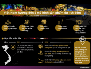 Phát triển du lịch đêm tại Việt Nam - Tầm nhìn đến năm 2030